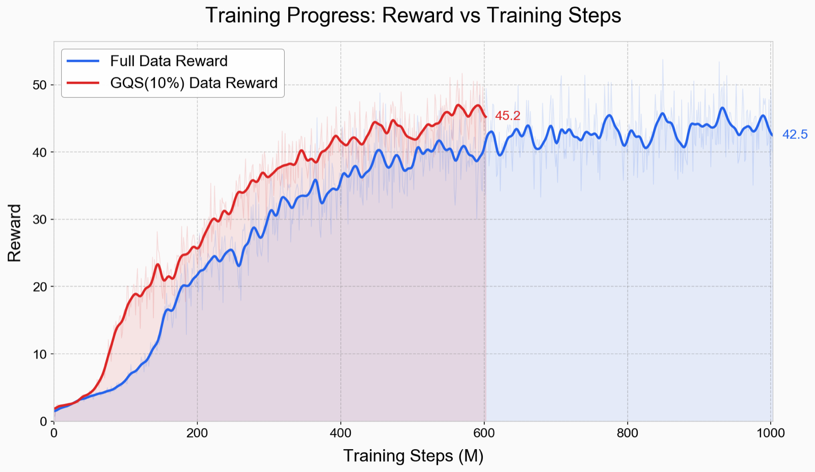 Training Dynamics